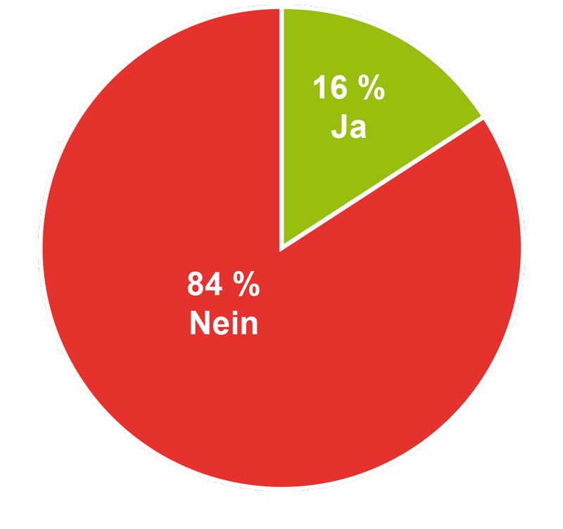 Diagramm Heizungserneuerung in den nächsten 5 Jahren